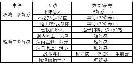 绝世好武功如何提升好感度-提升好感度方法一览
