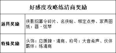 绝世好武功如何提升好感度-提升好感度方法一览