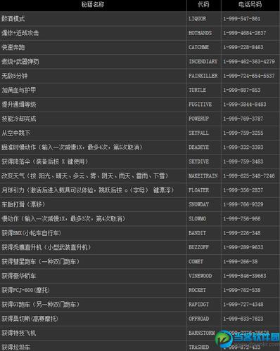 星空Starfield作弊码有哪些-作弊码大全一览