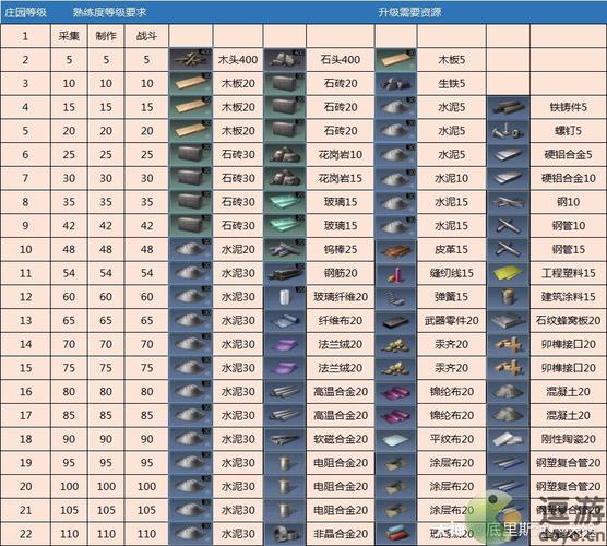 明日之后配件强化材料怎么获取-配件强化材料获取方式一览
