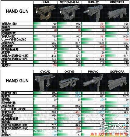 装甲核心6武器零件怎么搭配-武器零件搭配推荐