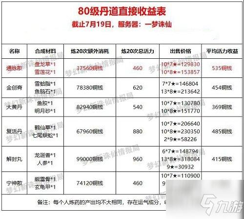 新庄园时代如何搬砖-搬砖方法介绍