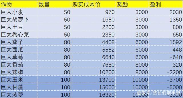 悠长假期购买出售有什么技巧-购买出售技巧分享一览