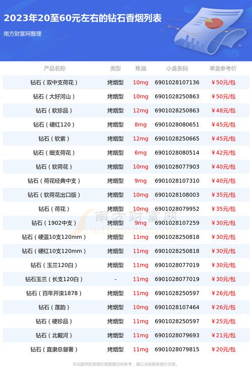 灰烬战线钻石怎么获取-钻石获取方式一览