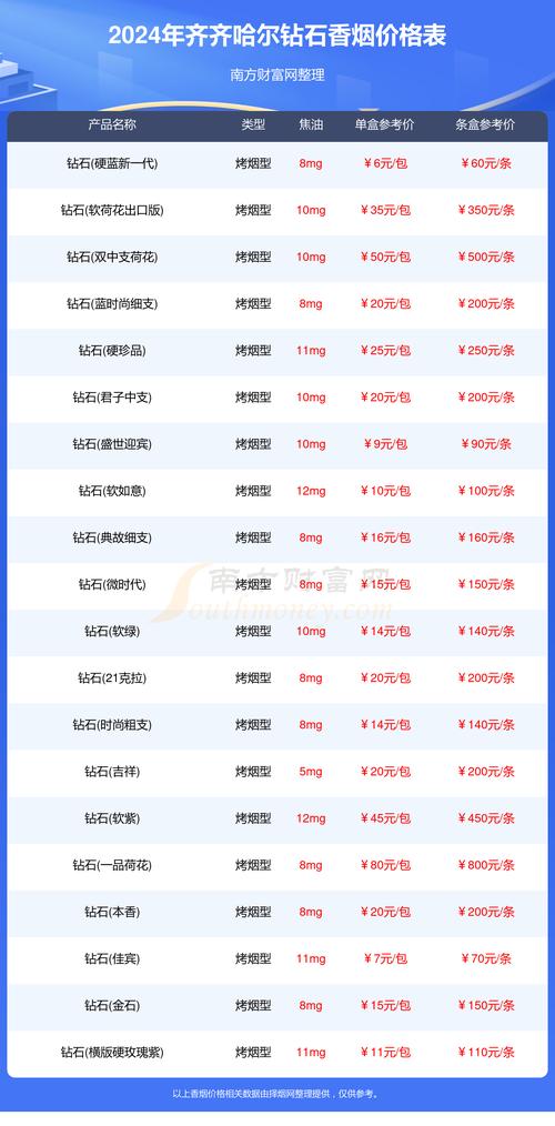 灰烬战线钻石怎么获取-钻石获取方式一览
