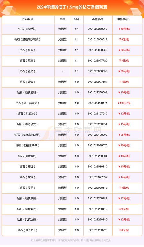灰烬战线钻石怎么获取-钻石获取方式一览