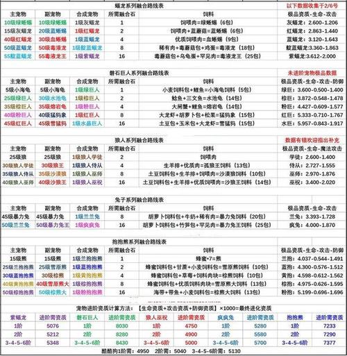 创世秩序物品如何合成-全物品合成方法一览