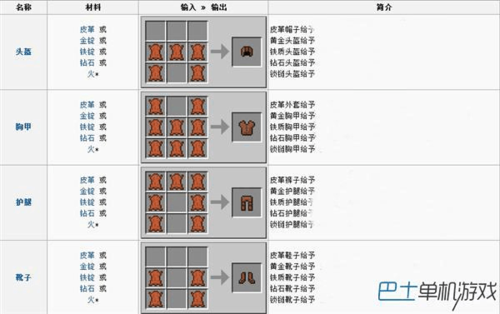 创世秩序物品如何合成-全物品合成方法一览