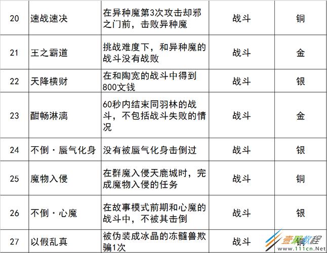 天神镇各成就如何解锁-成就解锁方法一览