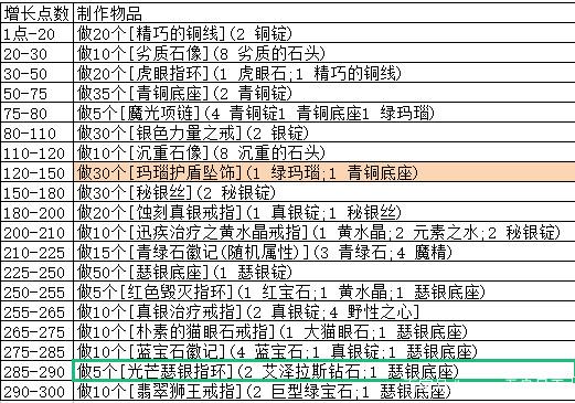 魔兽世界珠宝加工1-450怎么冲级-珠宝加工1-450冲级攻略