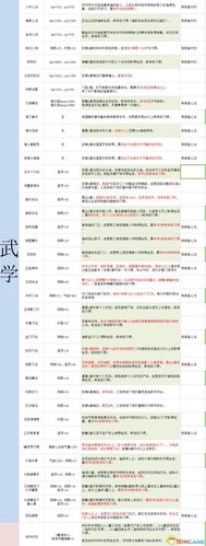 射雕好感度怎么刷-刷好感度方法一览