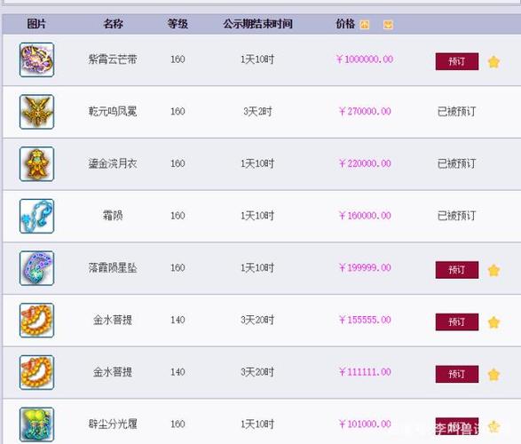博德之门3珍宝装备ID代码是什么-珍宝装备ID代码大全