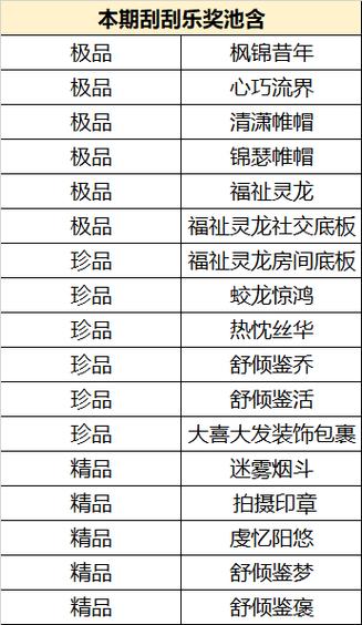 博德之门3珍宝装备ID代码是什么-珍宝装备ID代码大全