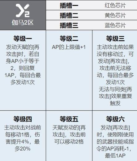 钢岚马库斯强度如何-马库斯技能强度介绍