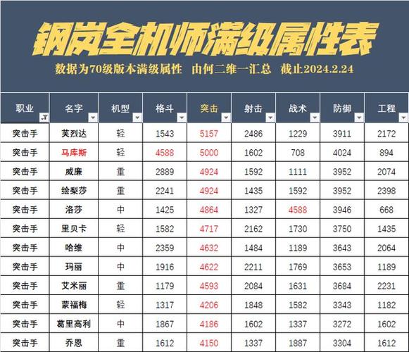 钢岚马库斯强度如何-马库斯技能强度介绍