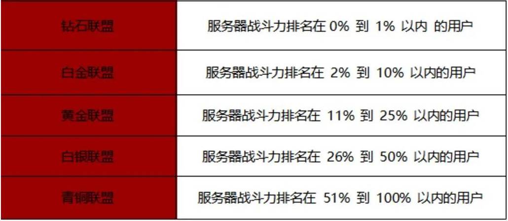 战之刃幸存者欲望战场怎么玩-欲望战场玩法介绍