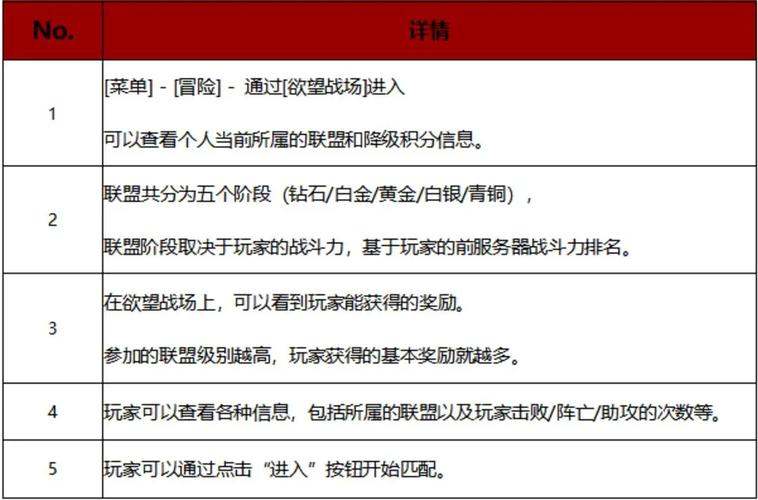 战之刃幸存者欲望战场怎么玩-欲望战场玩法介绍