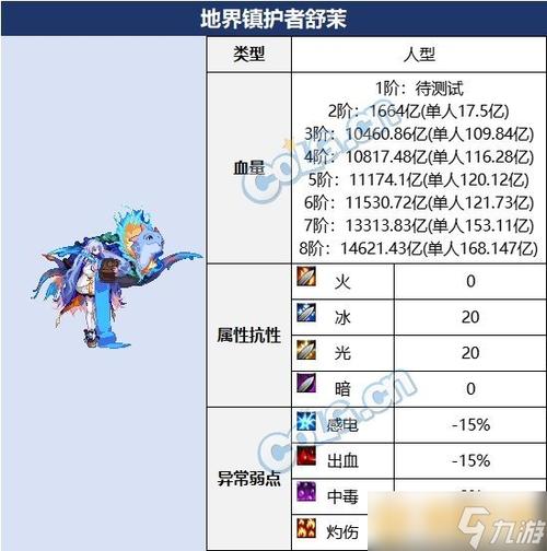 传送地下城人物该怎么解锁-人物解锁攻略一览