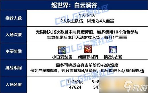 传送地下城人物该怎么解锁-人物解锁攻略一览