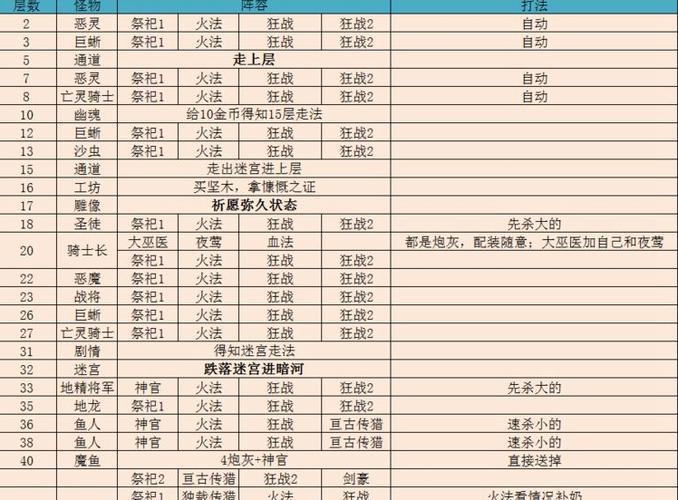 遗迹2怎么刷经验-刷经验方法一览