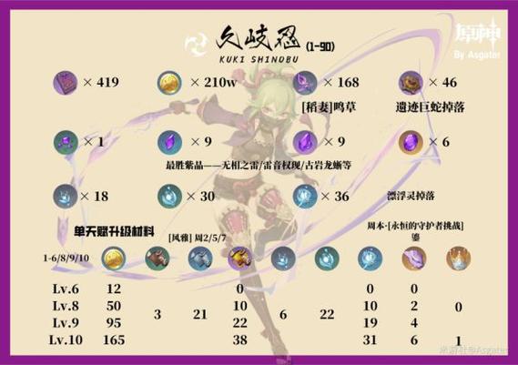 遗迹2免伤流怎么搭配-免伤流搭配推荐一览