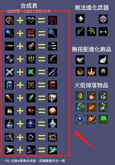 遗迹2虚空之心在哪获取-虚空之心获取方式一览
