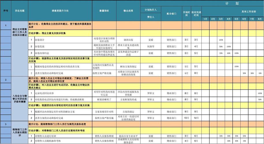 学园构想家满意度怎么提升-满意度提升方法