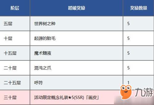 寻路者奖励塔机制是什么-奖励塔机制介绍一览