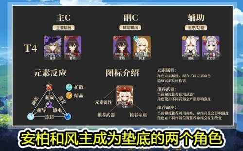 帕尼亚战纪什么角色强度高-高强度角色梯队一览