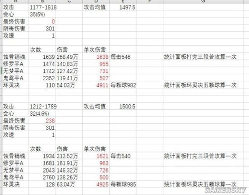 九灵神域伤害加成怎么搞-伤害加成增加方法