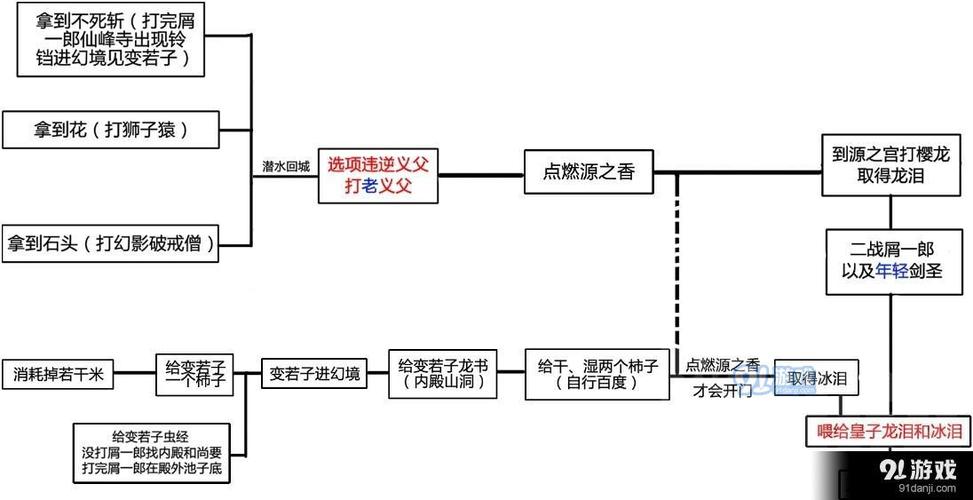 交界线结局怎么触发-结局触发条件一览