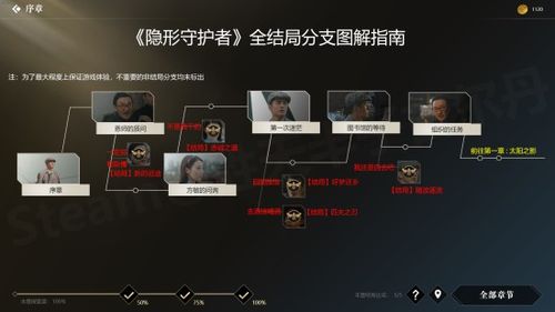 交界线结局怎么触发-结局触发条件一览