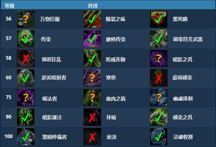 纳萨力克之王死亡骑士强度如何-死亡骑士技能强度介绍
