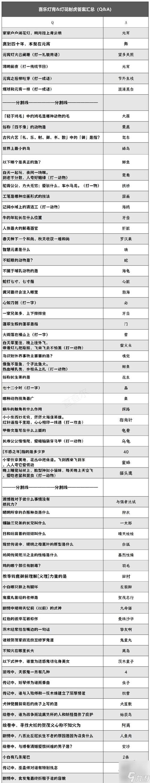 阴阳师7月诞生庆典答案是什么-2024七月诞生庆典答案汇总