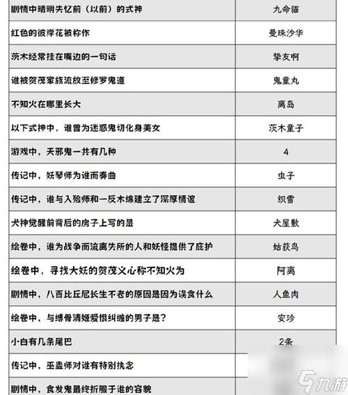 阴阳师7月诞生庆典答案是什么-2024七月诞生庆典答案汇总