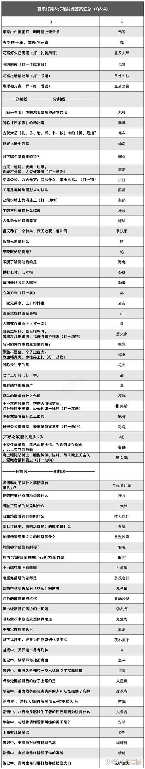 阴阳师7月诞生庆典答案是什么-2024七月诞生庆典答案汇总