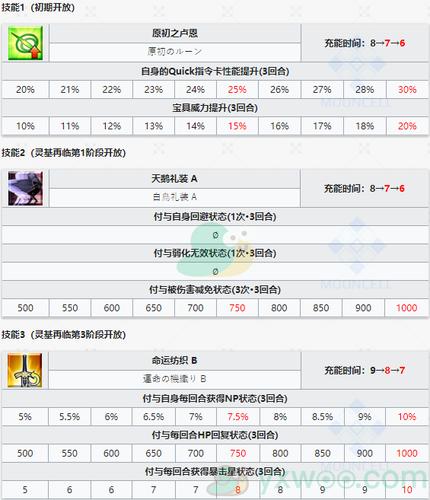 高能英雄瓦尔基里强度如何-瓦尔基里技能强度介绍