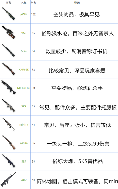 潜水员戴夫睡眠枪怎么选择-睡眠枪选择推荐一览