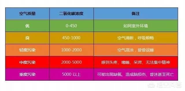 缺氧二氧化碳泉有什么用-二氧化碳泉用途介绍
