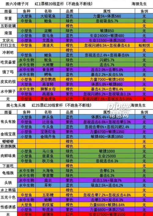 洋葱骑士团怎么钓鱼-洋葱骑士团钓鱼方法攻略