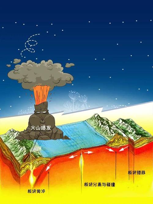 缺氧小型火山有什么用-小型火山用途介绍