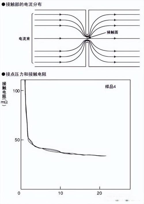 缺氧高负荷导线接合板有什么用-高负荷导线接合板用途介绍