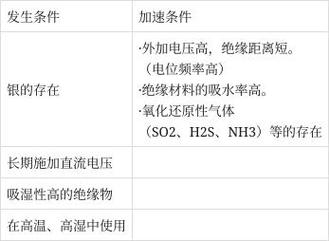 缺氧高负荷导线接合板有什么用-高负荷导线接合板用途介绍