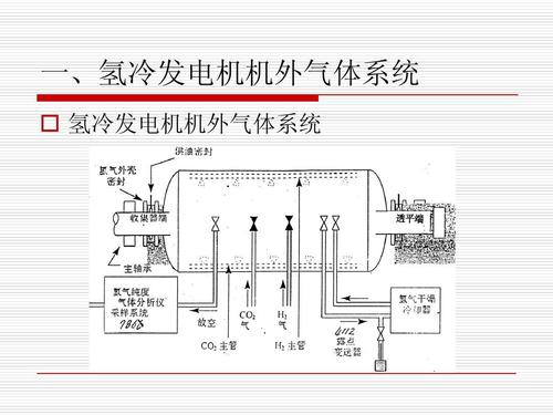缺氧氢气发电机有什么用-氢气发电机用途介绍