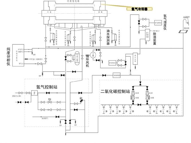 缺氧氢气发电机有什么用-氢气发电机用途介绍