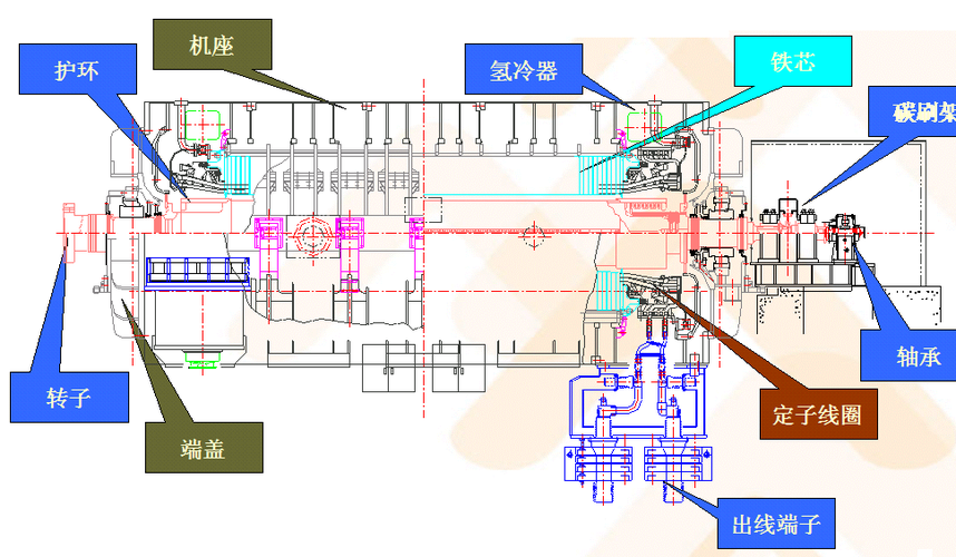 缺氧氢气发电机有什么用-氢气发电机用途介绍