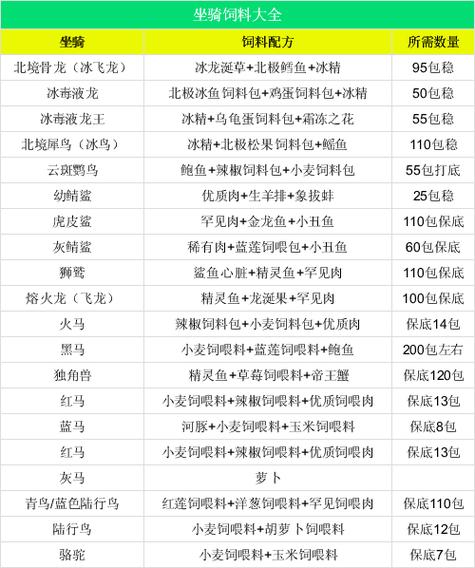 创造与魔法中级饲料如何获得-中级饲料获取方法