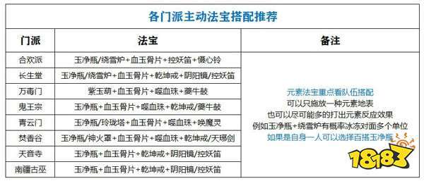 梦幻新诛仙天道府法宝怎么选择-天道府法宝选择推荐