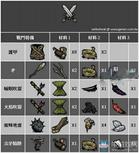 饥荒新家园有哪些武器-武器介绍一览