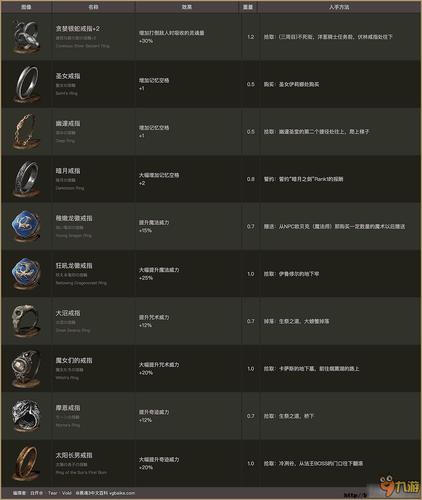 黑暗之魂3银蛇戒指开局怎么拿-银蛇戒指开局获取方式